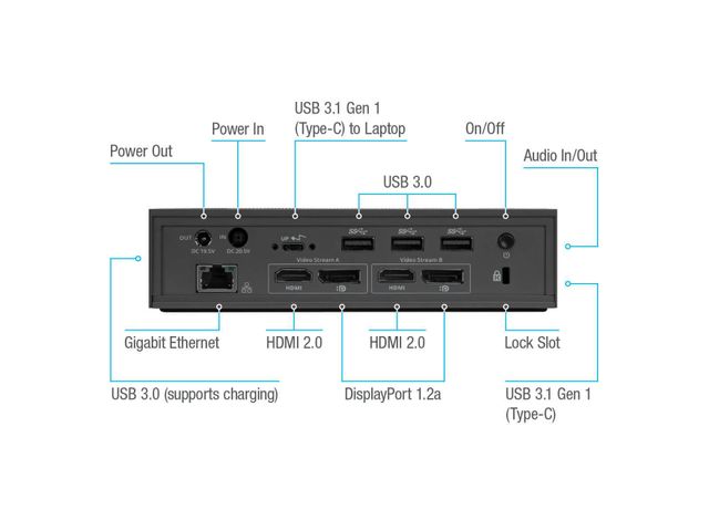 Targus USB-C DV4K Universal Docking Station Dock190